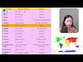 100 tỪ vỰng tiếng anh lớp 6 hk2 viral english