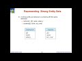 DB CH 2 WEEK 6 L8 1 Reduction to Relational Schema