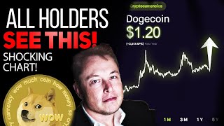 ALL HOLDERS NEED TO SEE THIS DOGECOIN CHART! URGENT NEWS FOR ALL DOGECOIN HOLDERS!