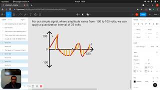Digital Information - 5.2 (Converting Analog Data To Binary)