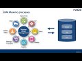 An Introduction to IBM Maximo as Maintenance Management System - MACS Webinar