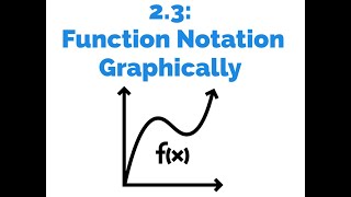 2. 3 Algebra Notes: Function Notation Graphically