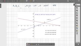 חיתוך ישר עם הצירים ונקודת חיתוך של שני ישרים