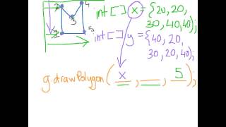 Applet - Drawing Polygons