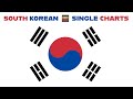 South Korean Top 10 Single Charts | 22.11.2024 | ChartExpress