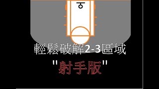 【蔡蔡的籃球日常】篇章二｜輕鬆破解2-3區域-射手版｜健行科大