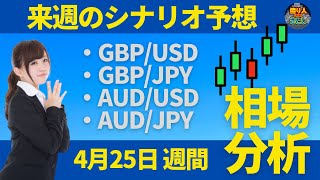 【為替FX相場分析】「ポンドドル・ポンド円・オージードル・オージー円　4月25日～トレードシナリオ【投資家プロジェクト億り人さとし】