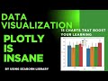 📊 15 Plotly Charts in Python | Data Visualization Tutorial