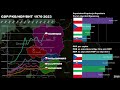 viségrad group poland vs hungary vs czechia vs slovakia gdp gdp per capita 1970 2023