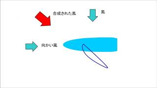 風速7mは時速だと何キロ