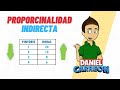 PROPORCIONALIDAD INDIRECTA Super facil - Para principiantes