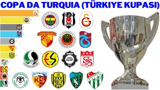 Campeões da Copa da Turquia (1963 - 2022) | Türkiye Kupası