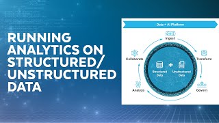 Transform Unstructured Data From A Complex Challenge Into Competitive Advantage