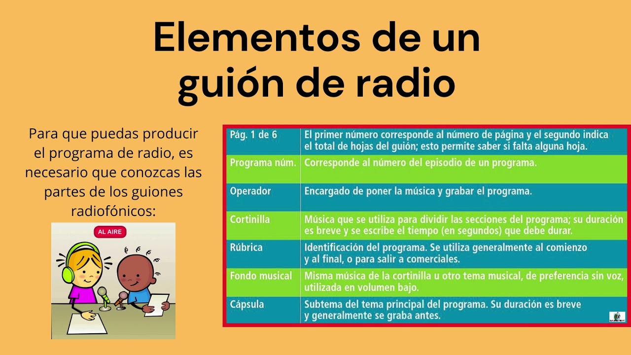 Guion De Radio Que Es Caracteristicas Partes Tipos Ejemplos – Eroppa