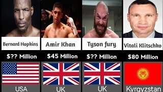Top Richest Boxers in 2024