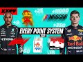 I tested EVERY points system to find the ULTIMATE 2021 F1 CHAMPION