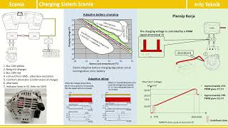 Cara Kerja charging sistem scania
