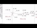 建具平面データの編集方法【jw_cad 使い方.com】