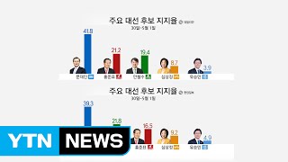 각종 여론조사 결과 모두 1강 2중 구도 재편 / YTN