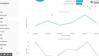 BrowserStack Account - Usage Analytics