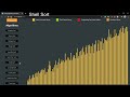 Shell Sort Algorithm Visualization | Shell Sort