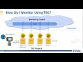 Overview of TBC Monitoring