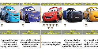 All Piston Cup Champions – The Legendary Winners of Cars History