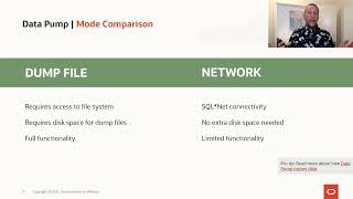 Oracle Data Pump - the basics