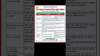 मधुमेह में सामान्य दैनिक आहार तालिका, स्वास्थ्य विभाग, बिहार सरकार,#शॉर्ट्स#लाइक शेयर सब्सक्राइब।