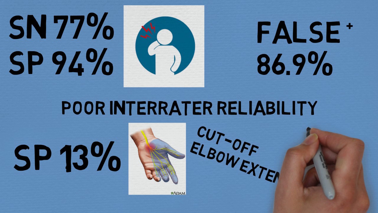 Neurodynamics Youtube