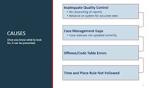 Crime Stats and the Hidden Unknown: Overreporting