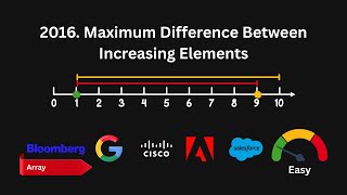 2016 Maximum Difference Between Increasing Elements