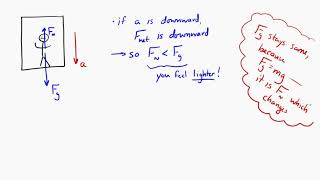 Force (Part 5: The Accelerating Elevator)