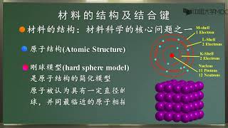 1 1材料结构与结合键