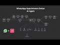 How to build a WhatsApp Ai Agent on N8N | Step-by-Step