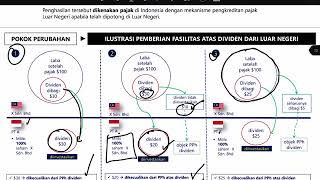 Omnibus Law Klaster Perpajakan 3. Dividen dan Penghasilan dari Luar Negeri