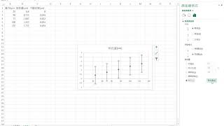 誤差線與趨勢線作圖法