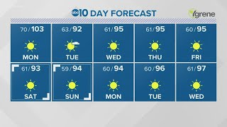 Sacramento Evening Weather: August 15, 2021