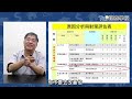 5 2 問題分析與解決的七大方法 part1｜翔泰學校 tai school