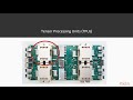 Learn Artificial Intelligence with TensorFlow: TPUs|packtpub.com