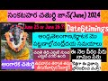 Sankatahara Chaturthi June 2024 Date | Angaraka sankatahara chaturthi 2024 date/Sankashti chaturthi