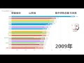 中国哪个省最适合过冬？各省供暖热量统计【数据可视化】