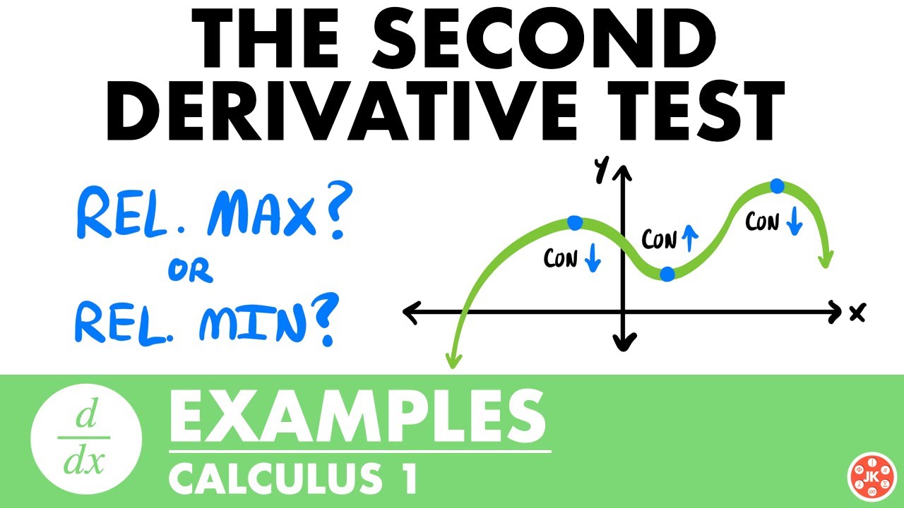 Second Derivative Test Examples | Calculus - JK Math - YouTube