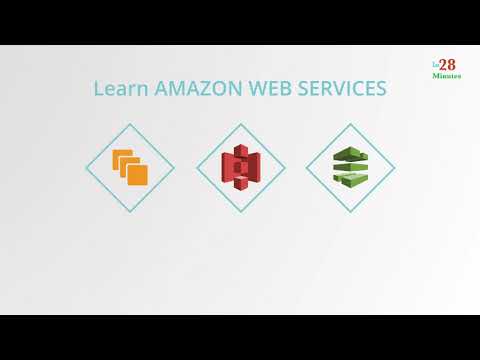 Udemy Course Overview - Learn AWS - Deploy Java Spring Boot To AWS ...