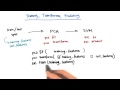 Where to use training vs. testing data 3 - Intro to Machine Learning