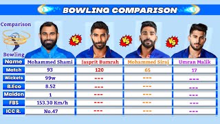 Mohammed Shami vs Jasprit Bumrah vs Mohammed Siraj vs Umran Malik || Bowling Comparison #cricket