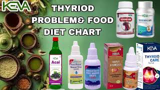 THYRIOD PROBLEM\u0026 FOOD DIET CHART ( Part.1)  Dr P.REDDEPPA GARU  BRONZE CHAIRMAN #kevaTelugu