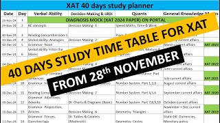 How to crack XAT in 40 days? Daily targets & Most important topics | 40 days study timetable