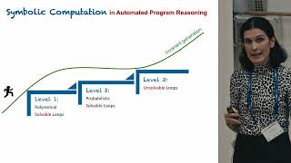 FM'23 Keynote Talk | Laura Kovács - Symbolic Computation in Automated Program Reasoning