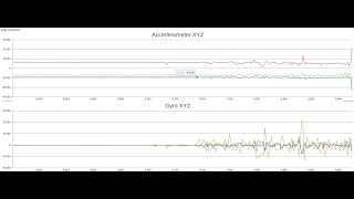 Micropython Mpu6050 Stream over MQTT